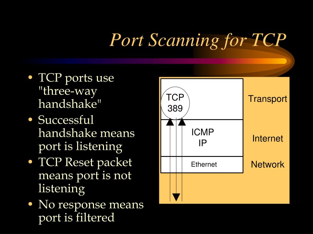 hack router port 53 tcp